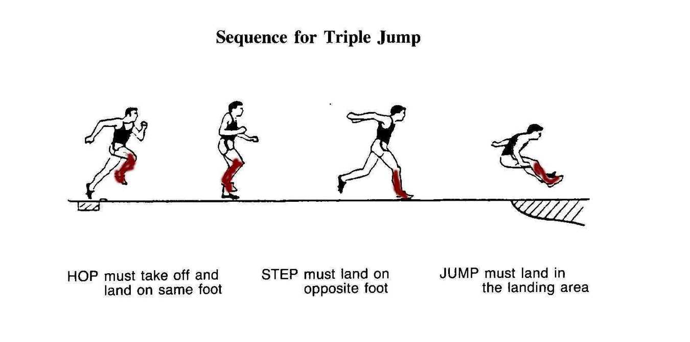 The triple jump running plan for marathoners uLaaR